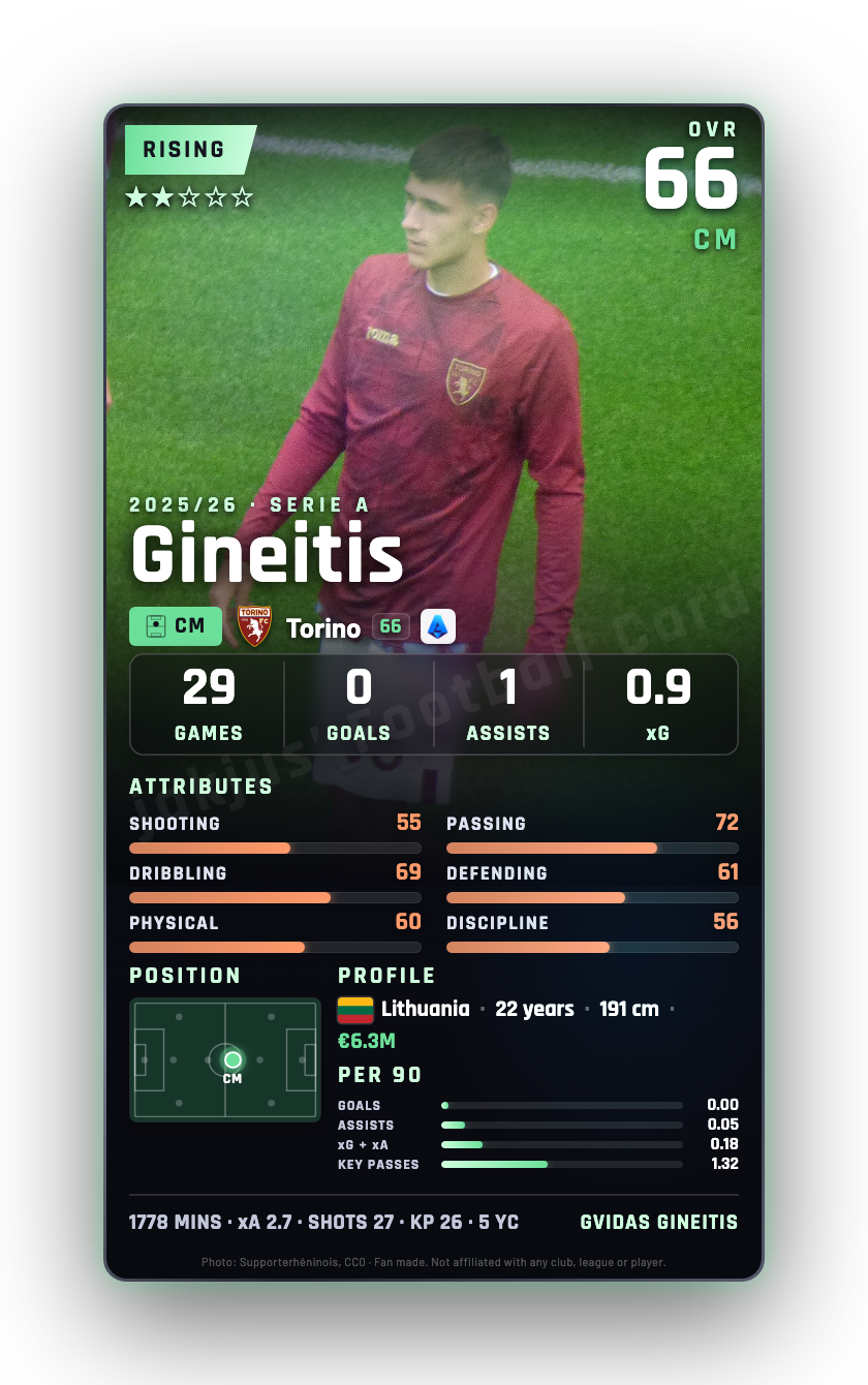 Gineitis