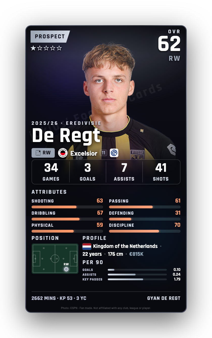 De Regt