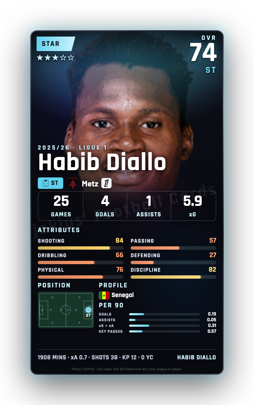 Habib Diallo
