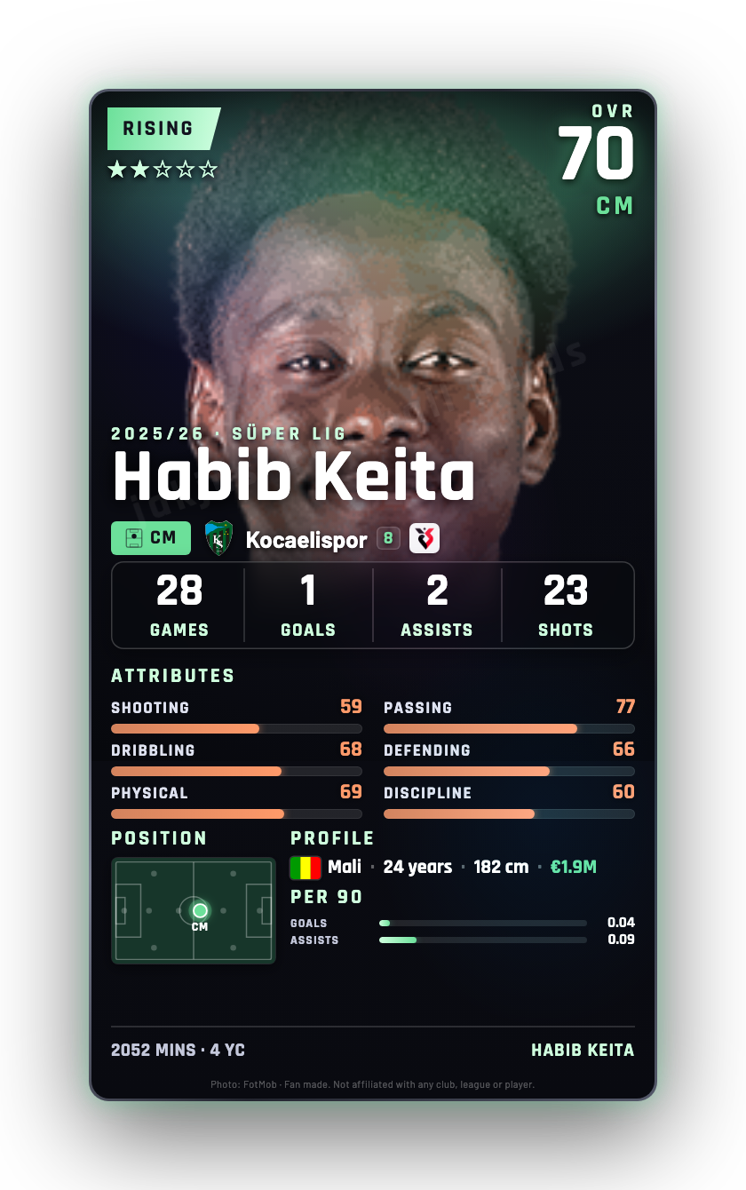 Habib Keita