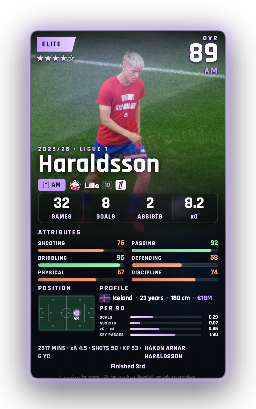 Haraldsson