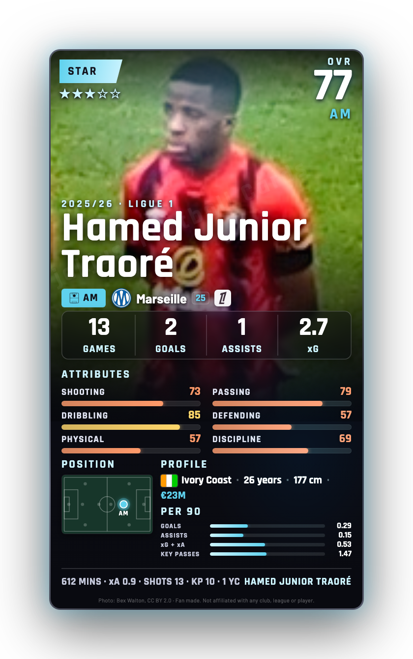 Hamed Junior Traoré