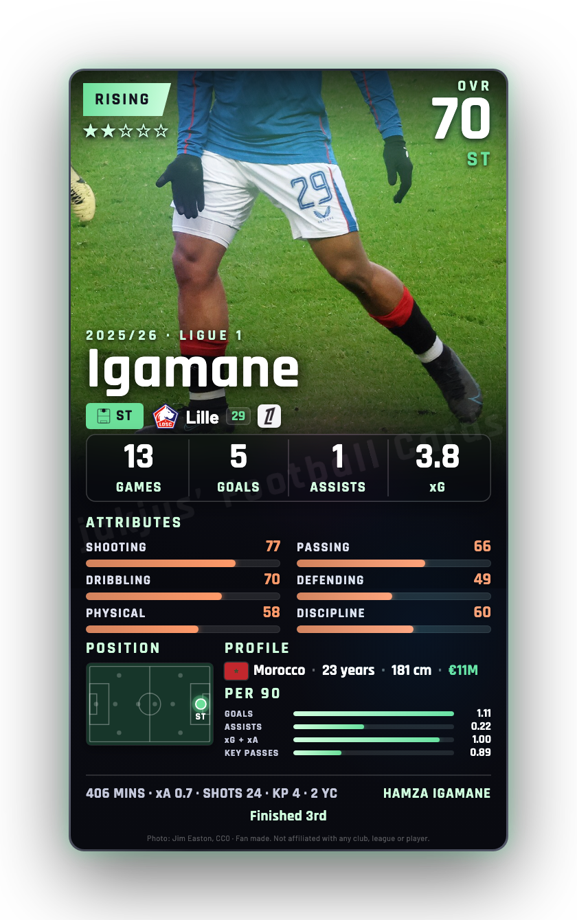 Igamane