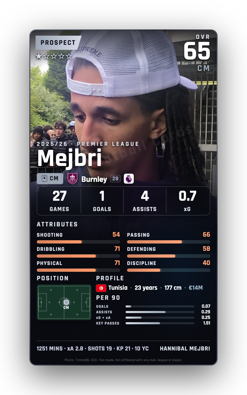 Mejbri