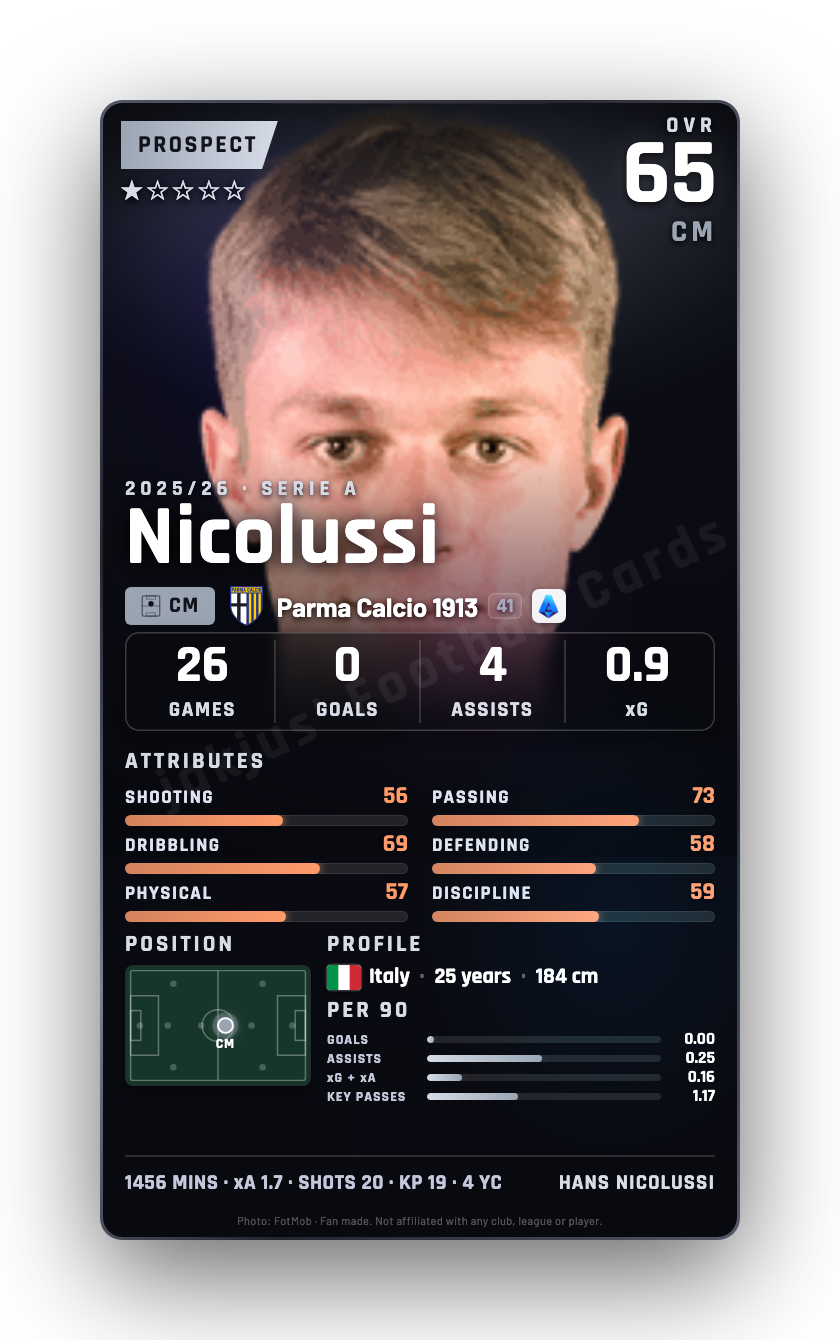 Nicolussi