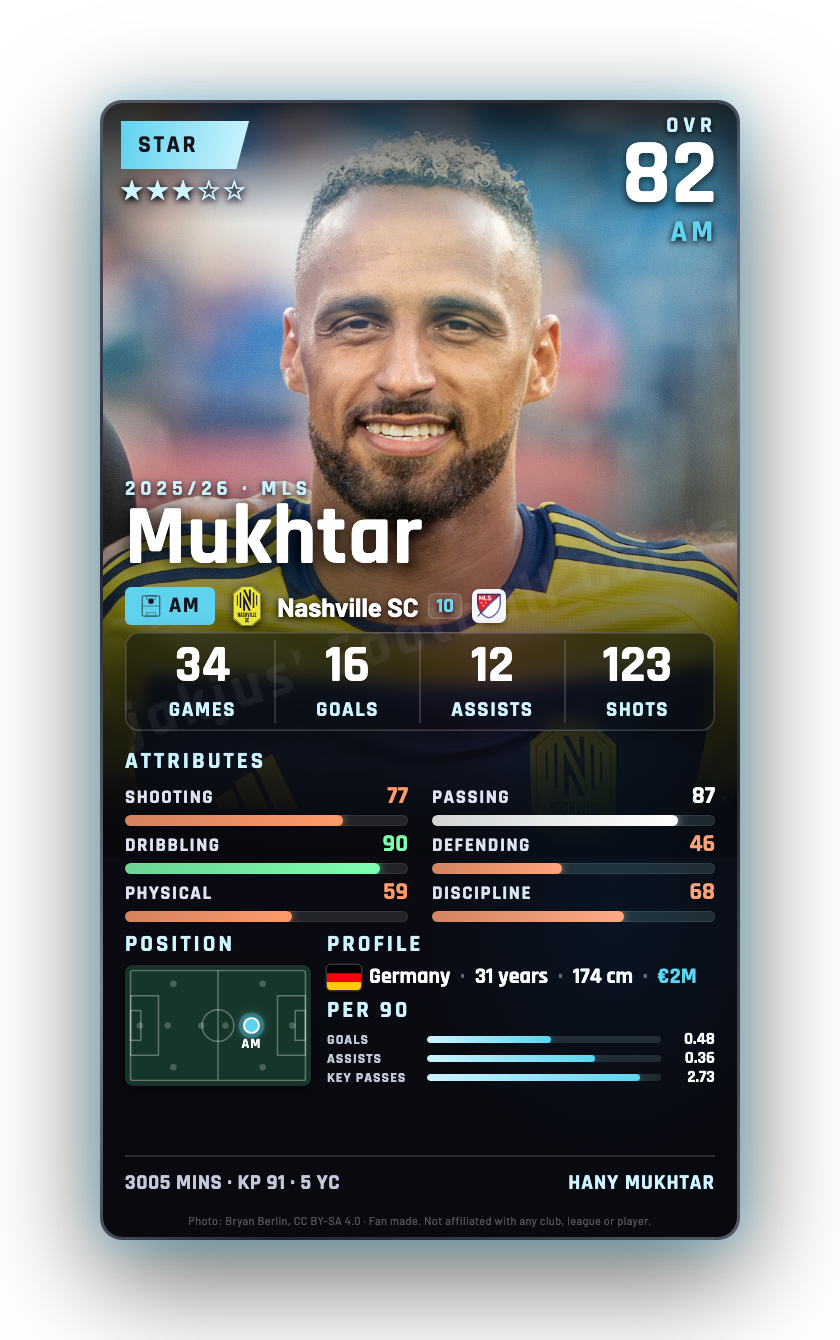 Mukhtar