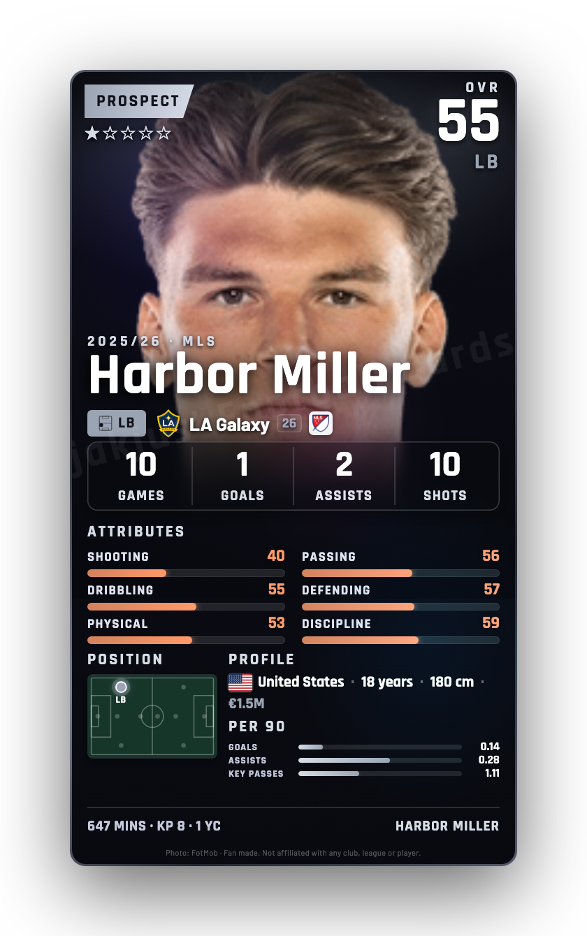 Harbor Miller