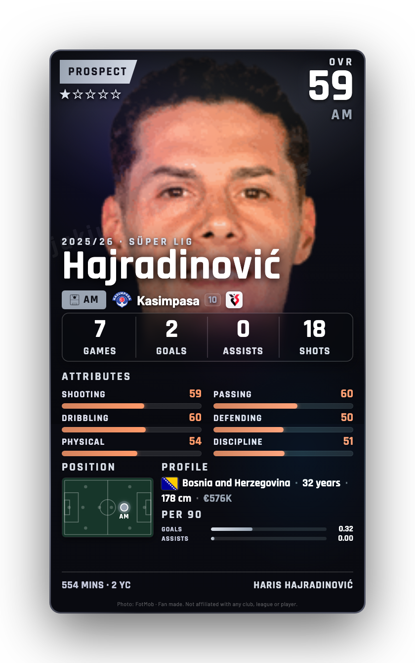Hajradinović