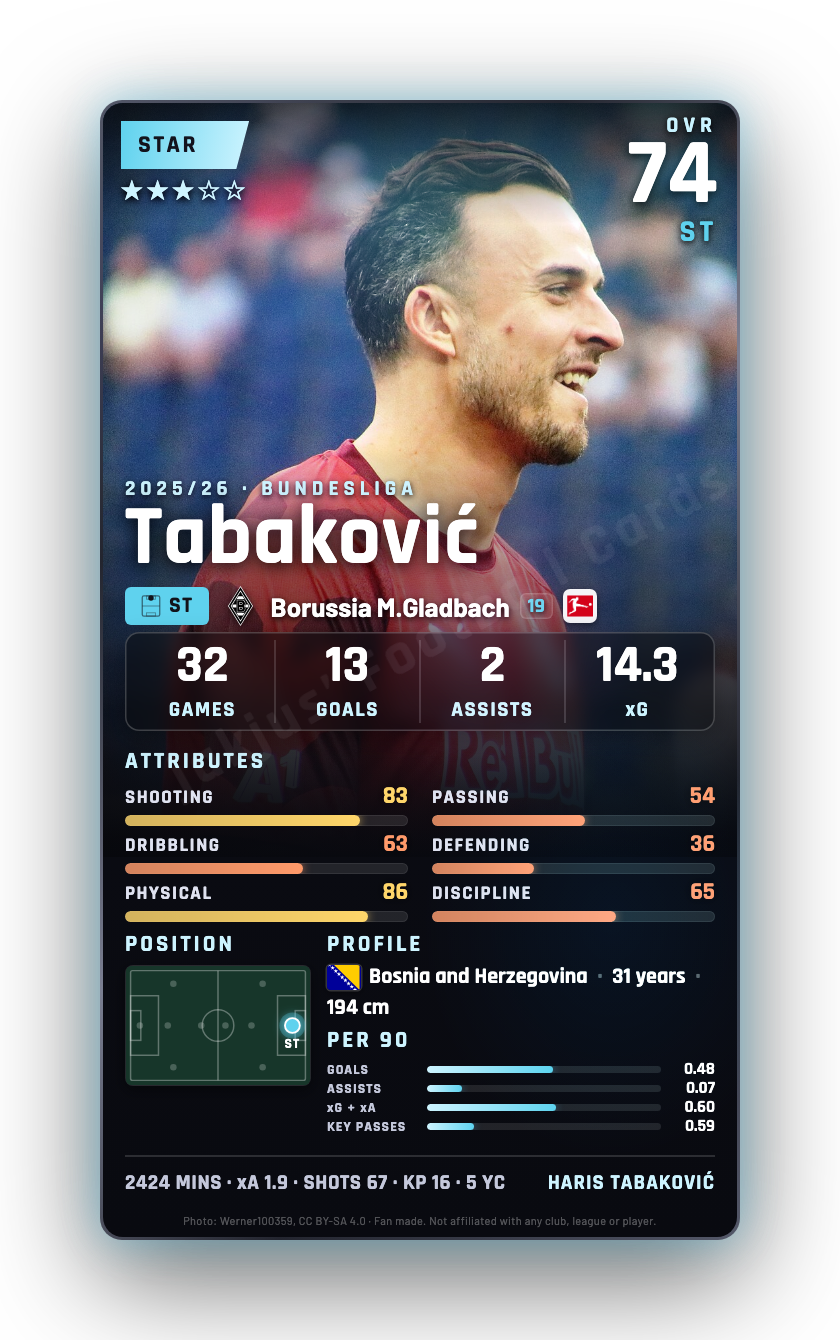 Tabaković