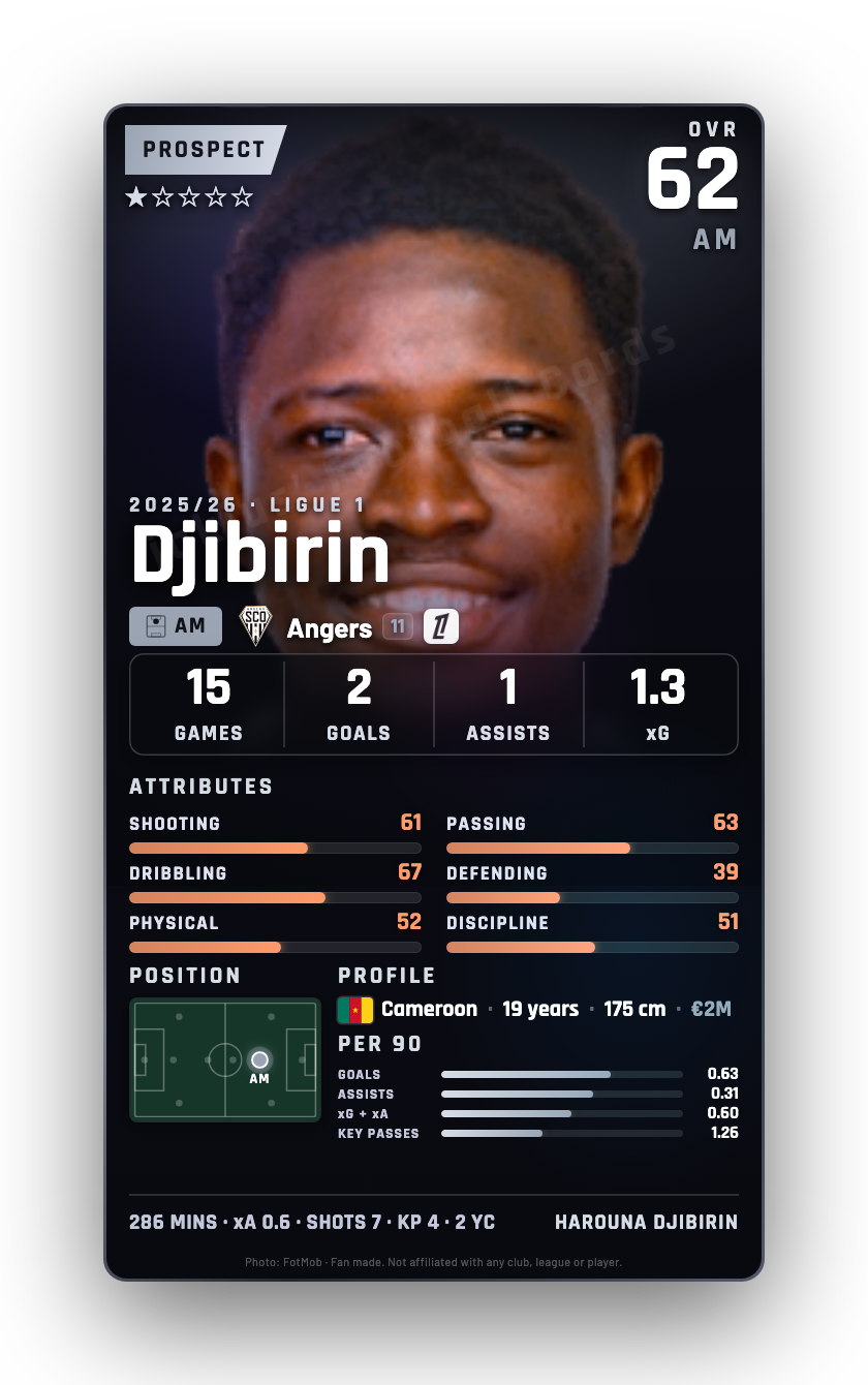 Djibirin
