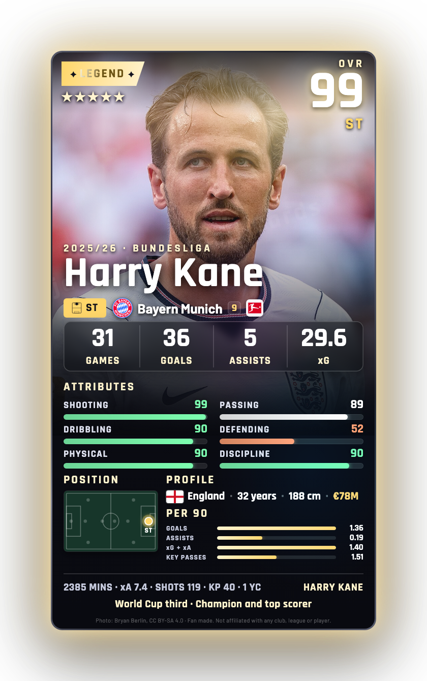 Harry Kane