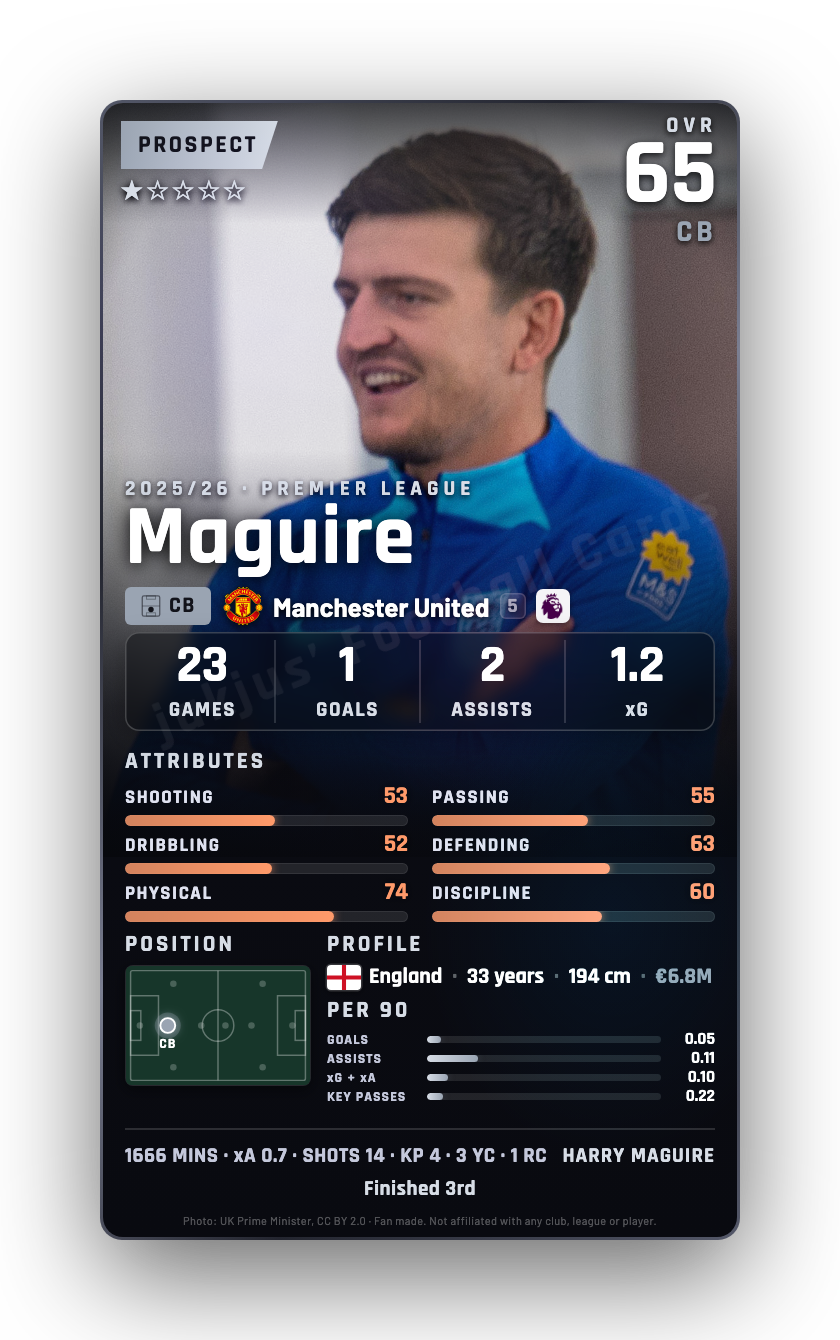Maguire