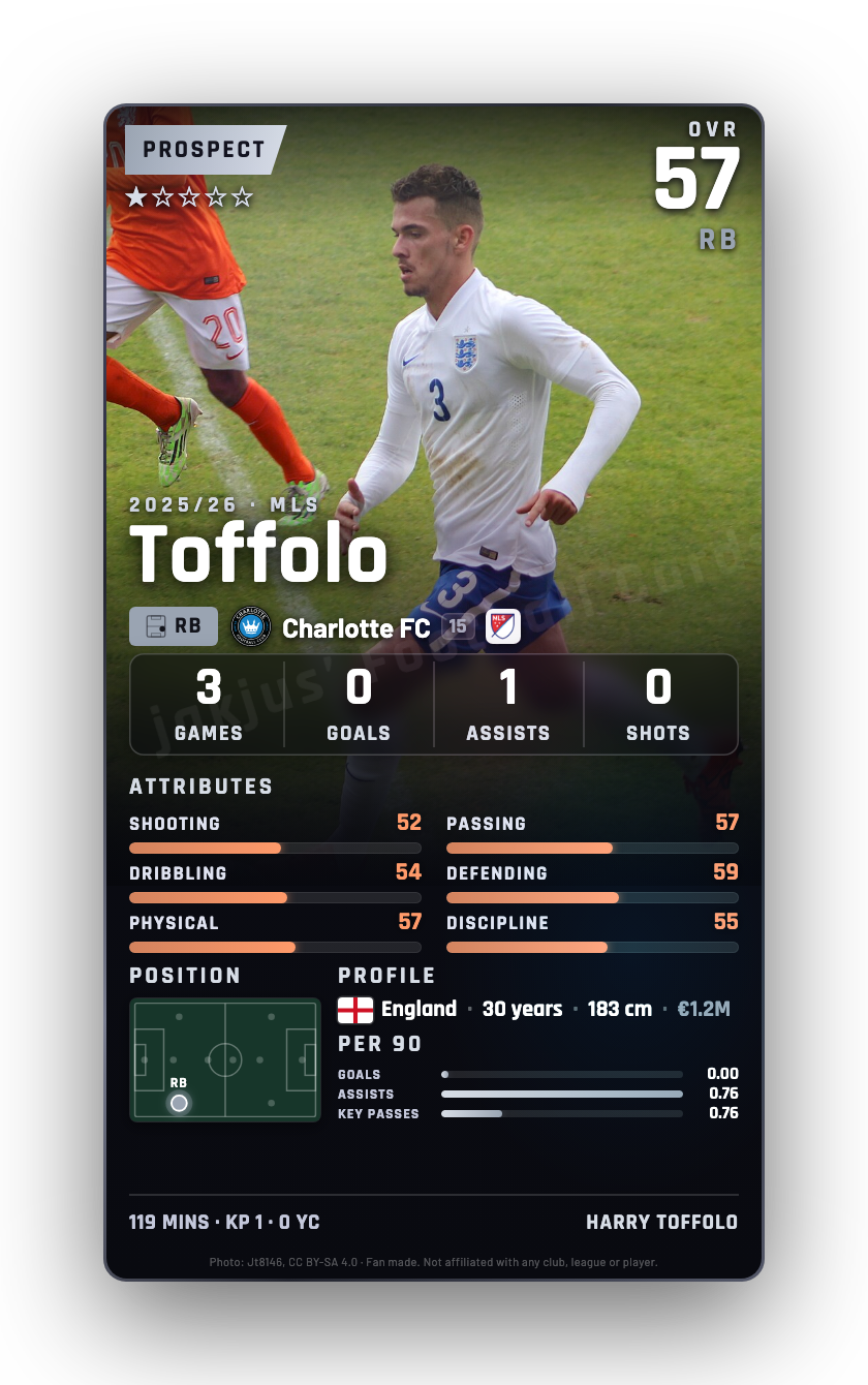 Toffolo