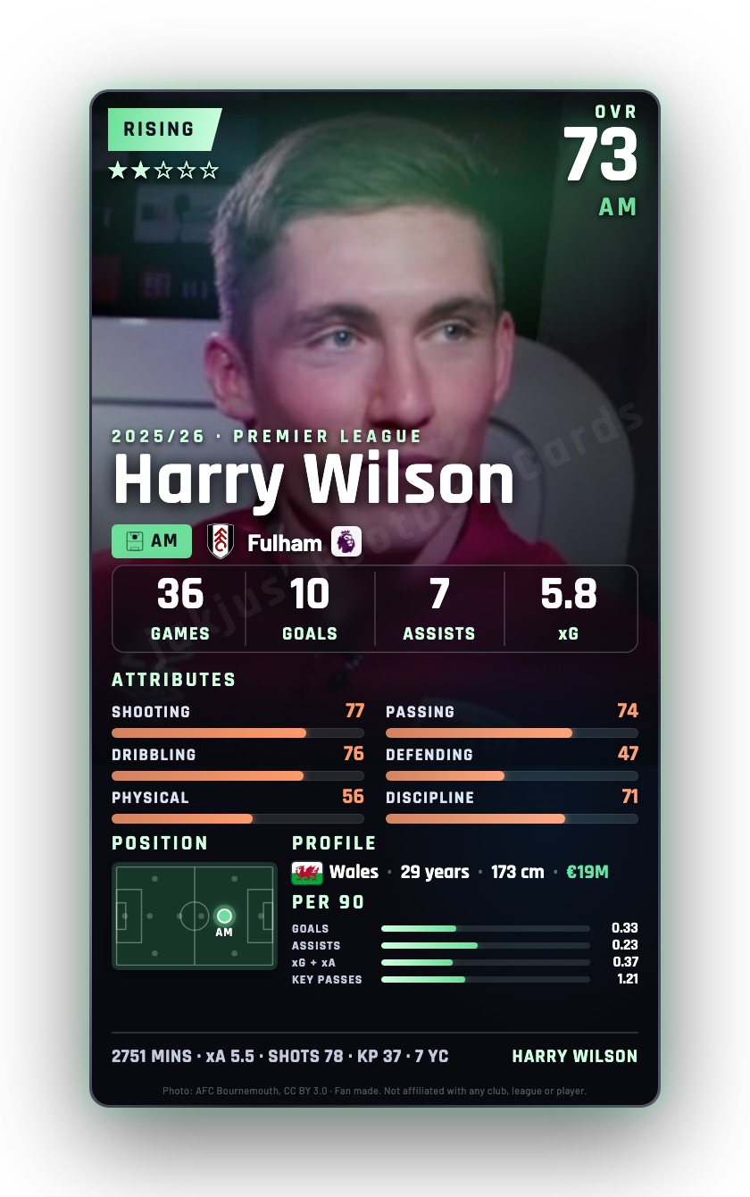 Harry Wilson