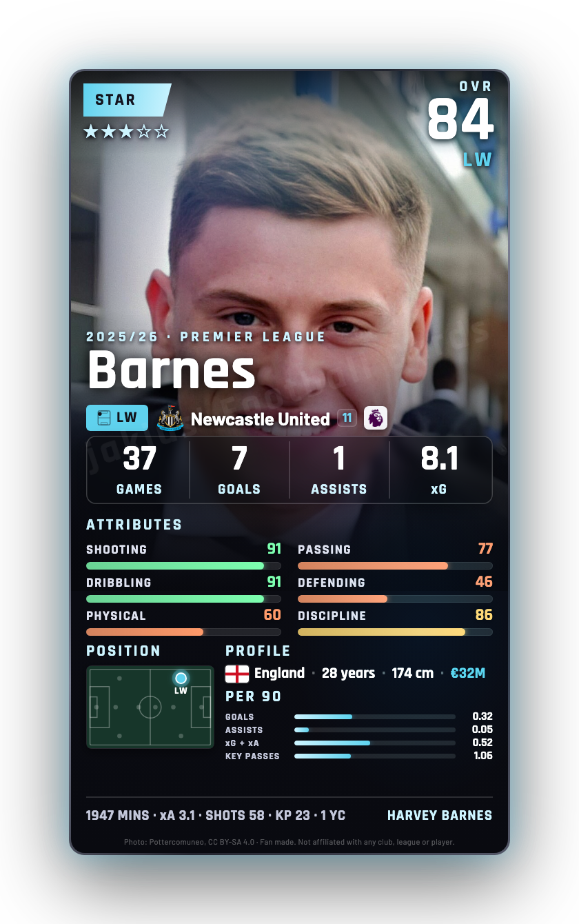 Barnes