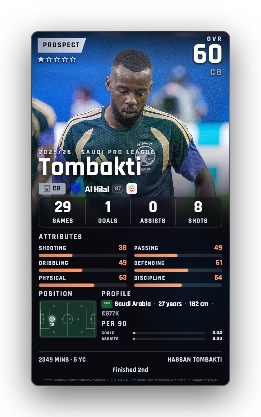 Tombakti