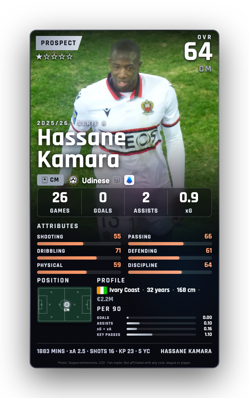 Hassane Kamara