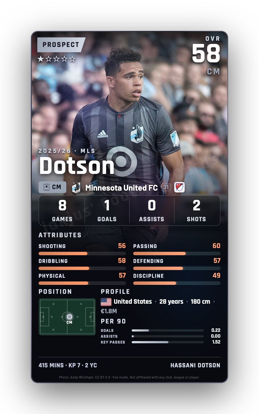 Dotson