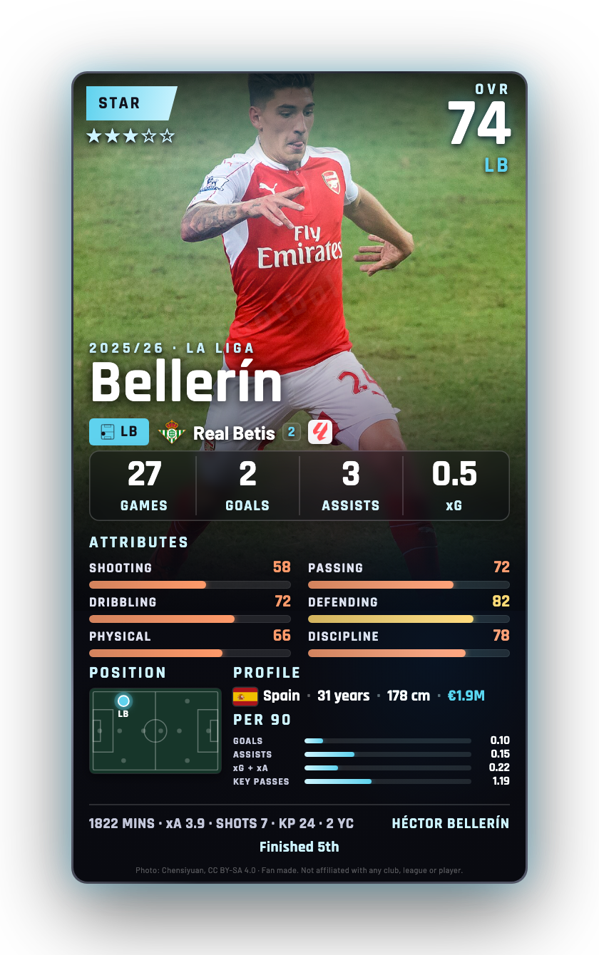 Bellerín