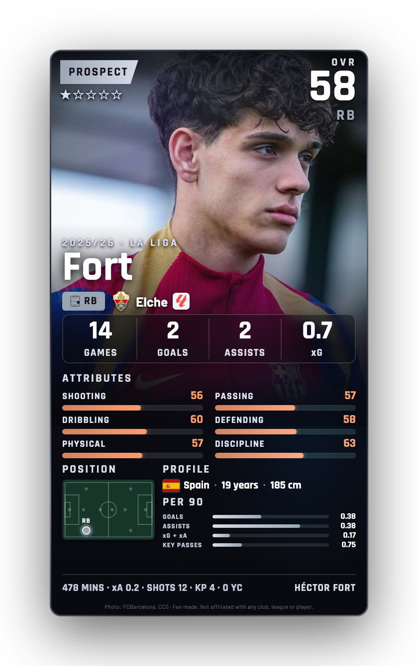 Fort