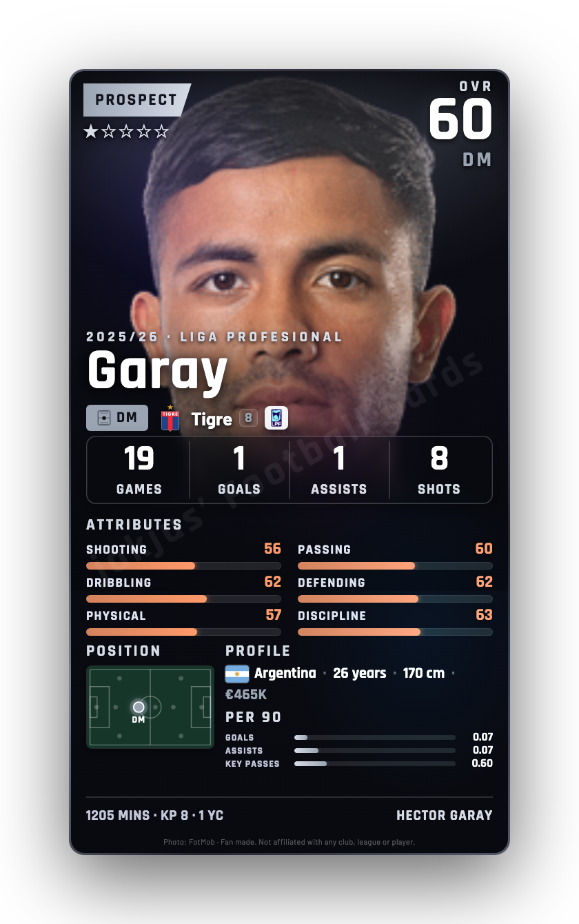 Garay