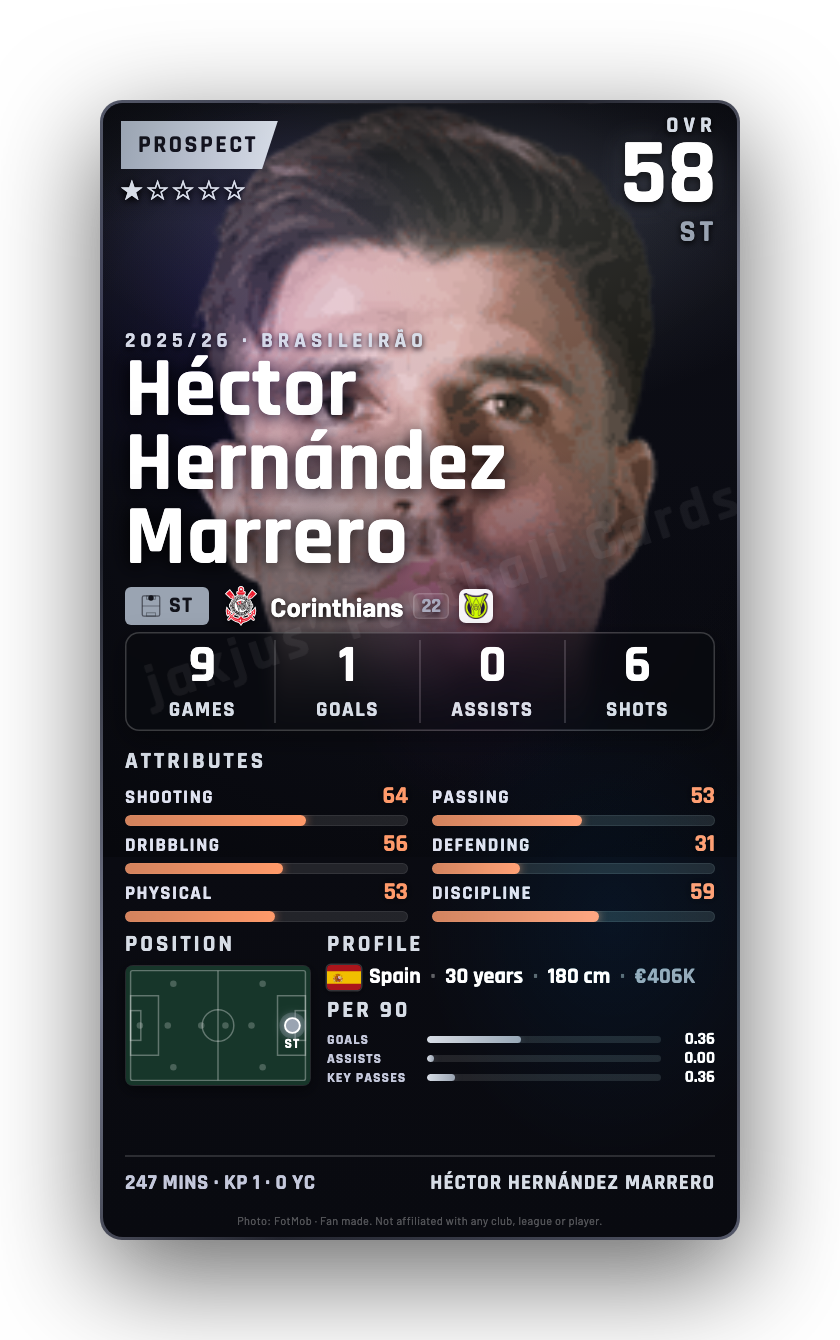 Héctor Hernández Marrero