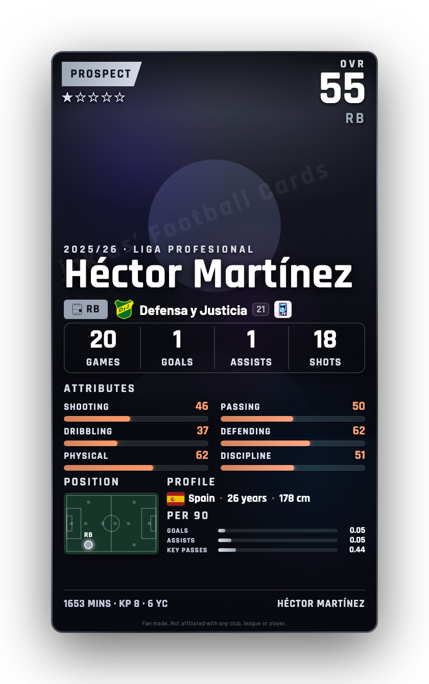 Héctor Martínez