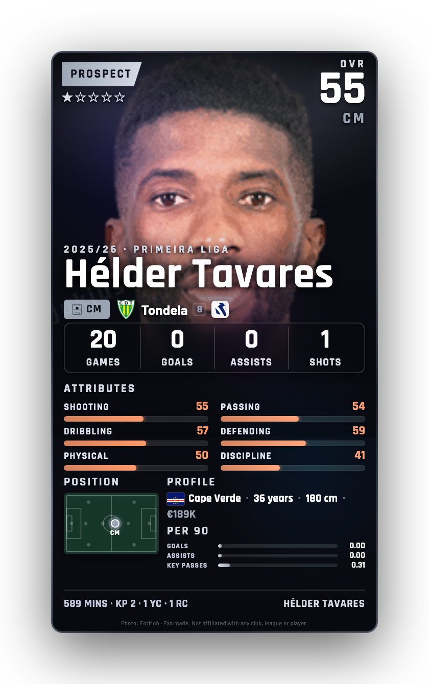 Hélder Tavares