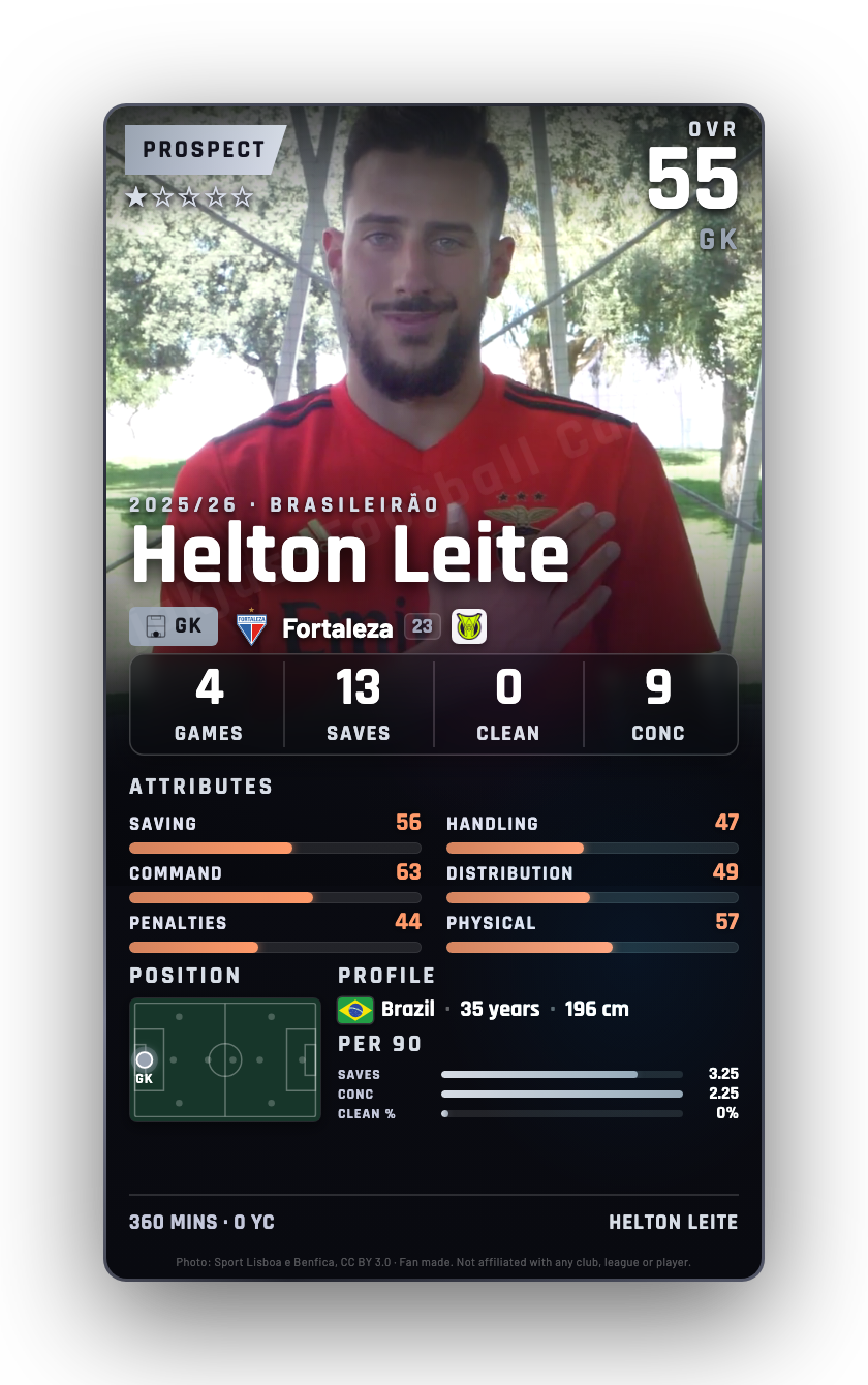 Helton Leite