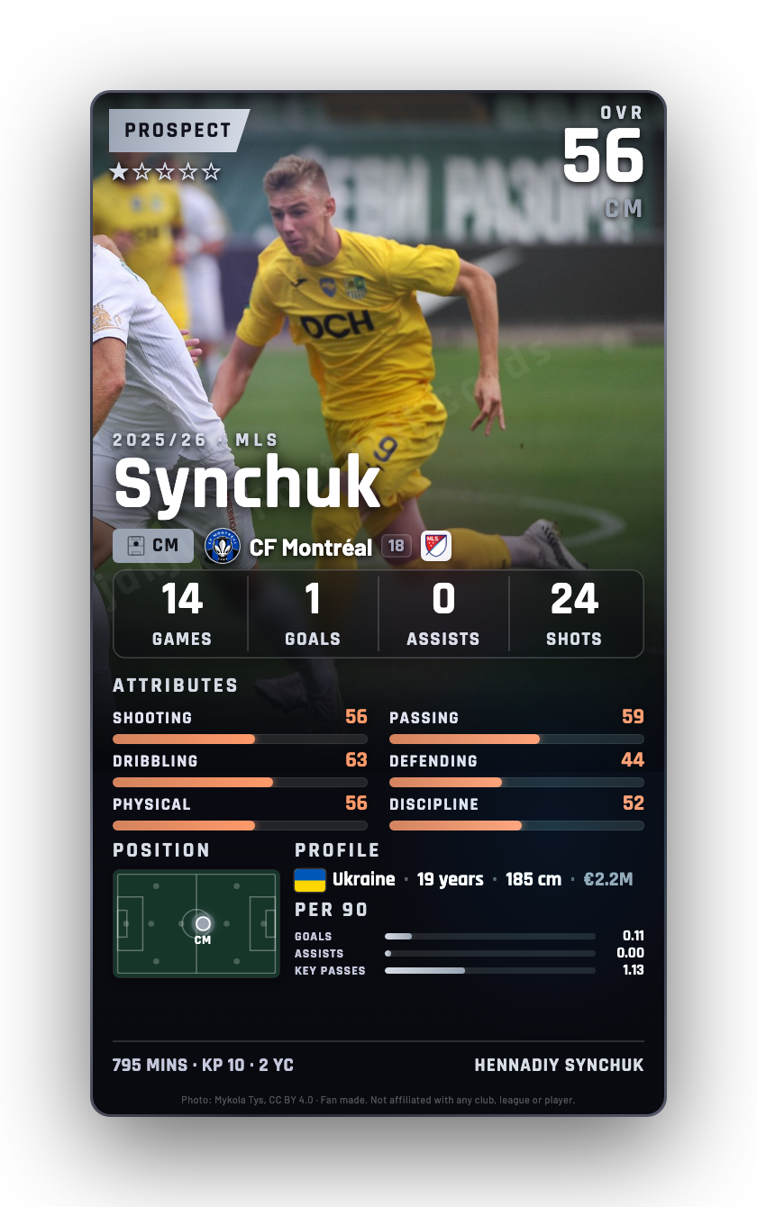 Synchuk
