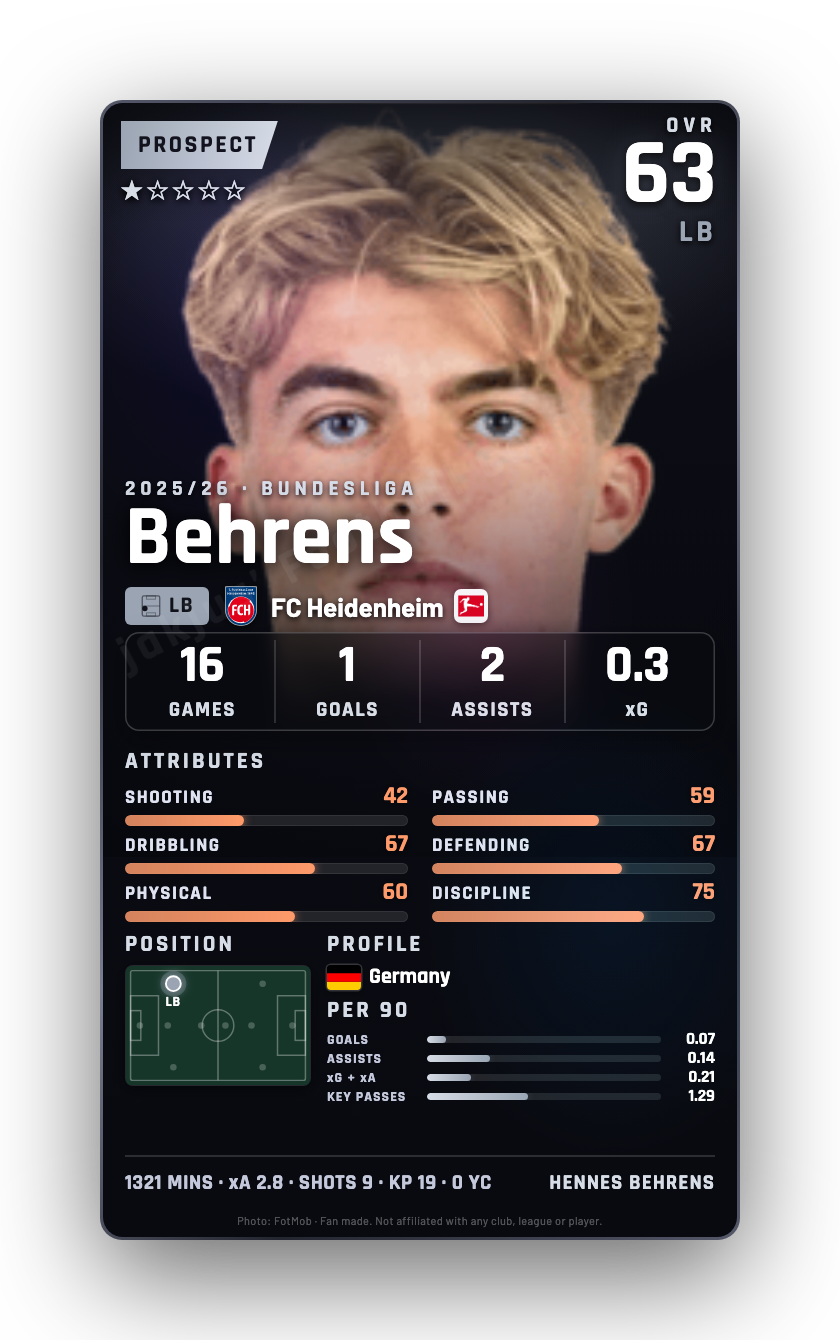Behrens