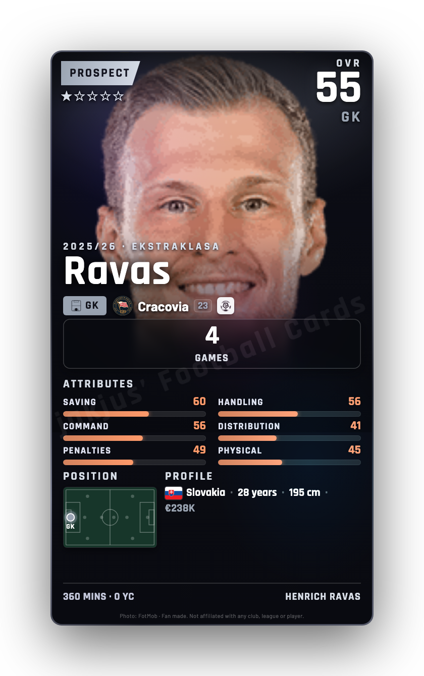 Ravas