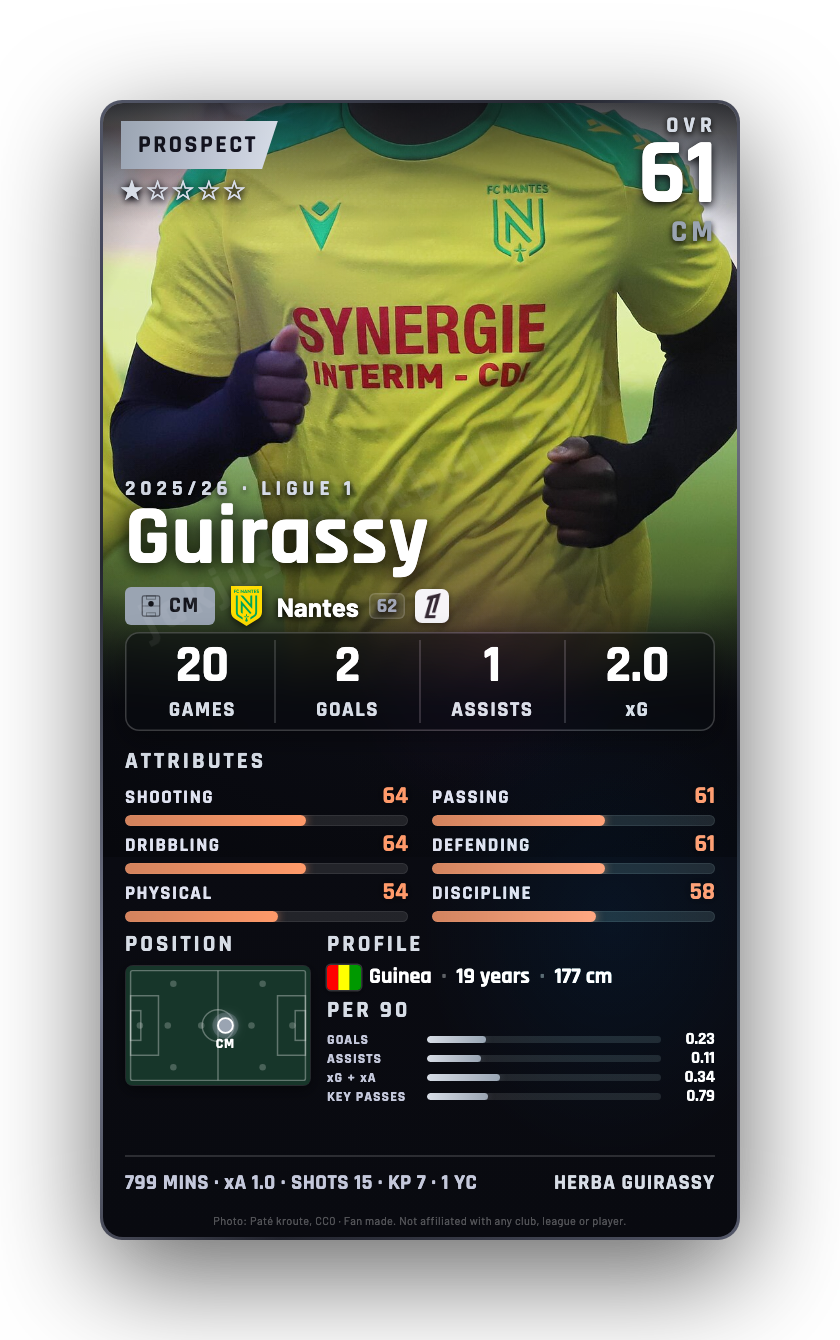 Guirassy