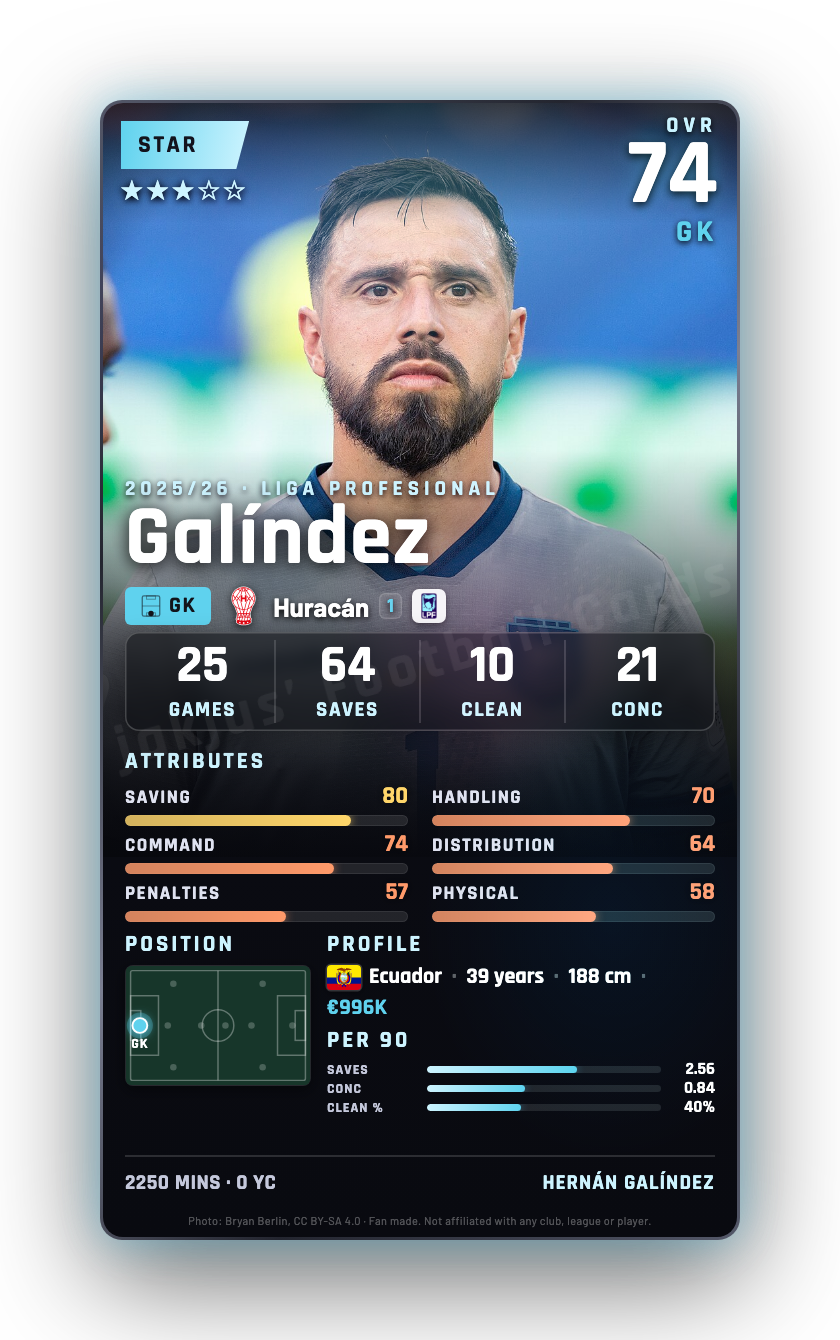 Galíndez