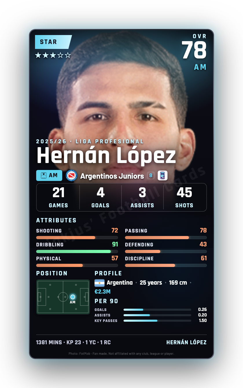 Hernán López