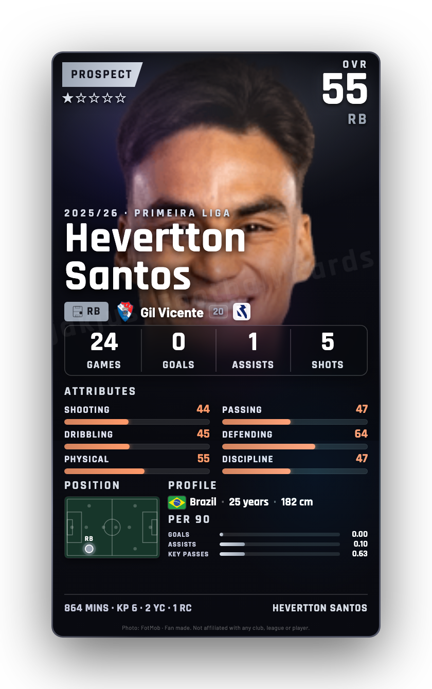 Hevertton Santos