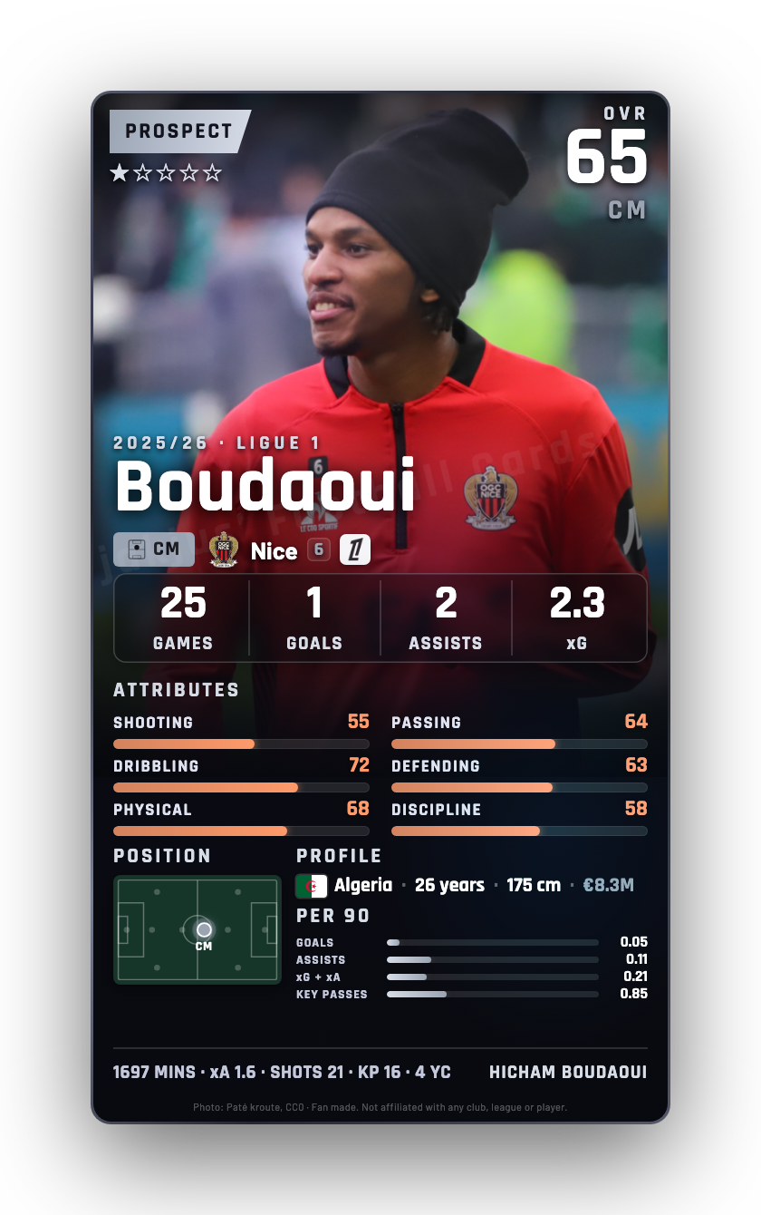 Boudaoui