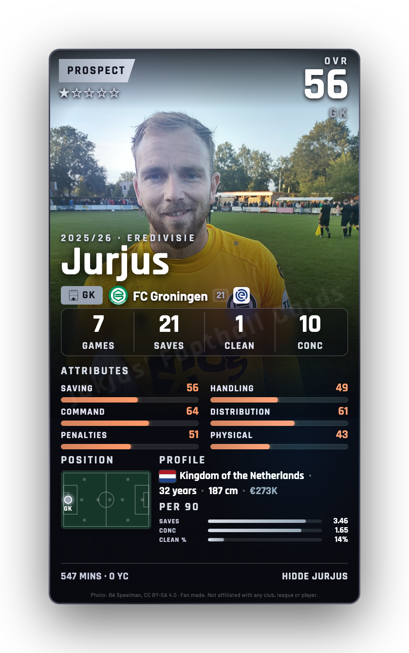 Jurjus