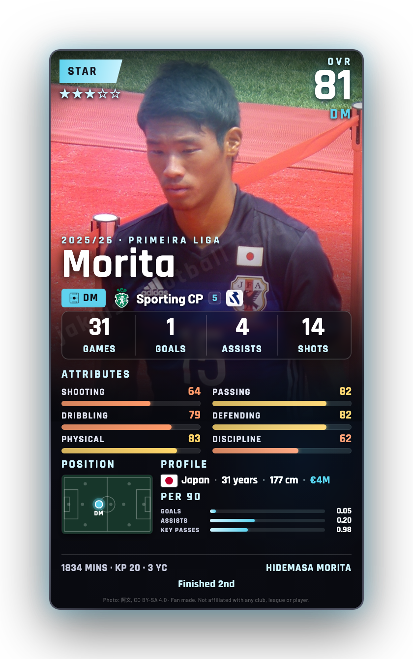 Morita