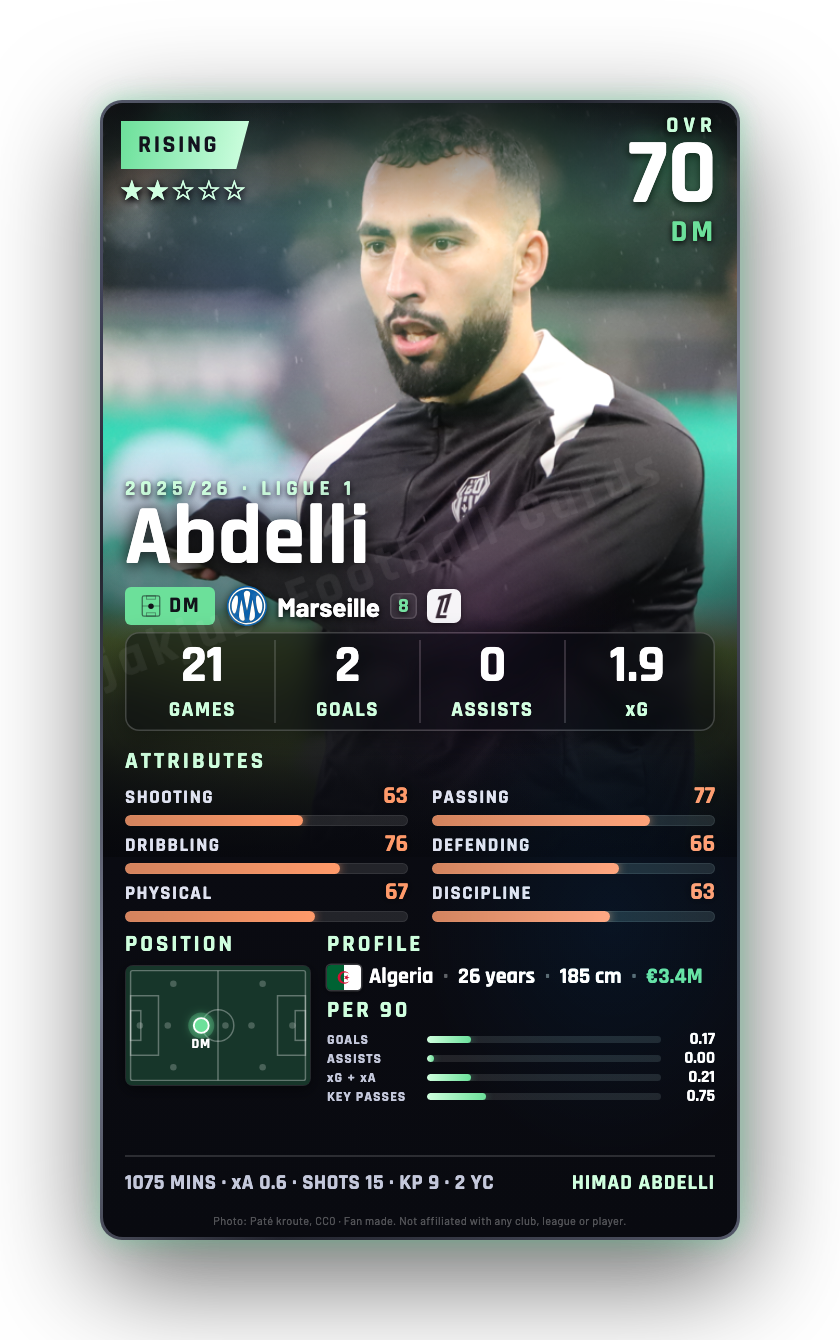 Abdelli