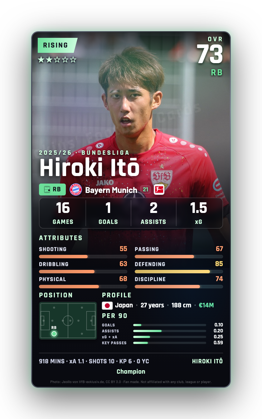 Hiroki Itō