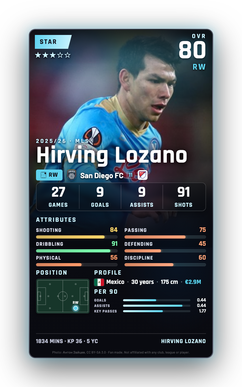 Hirving Lozano
