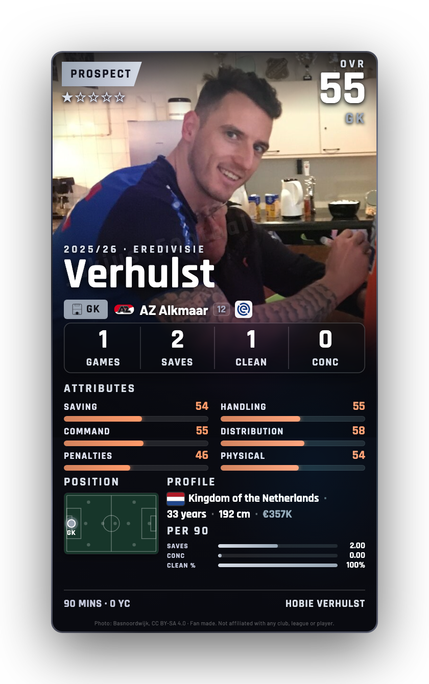 Verhulst