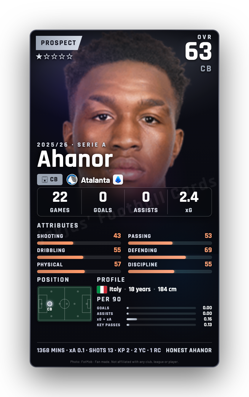 Ahanor