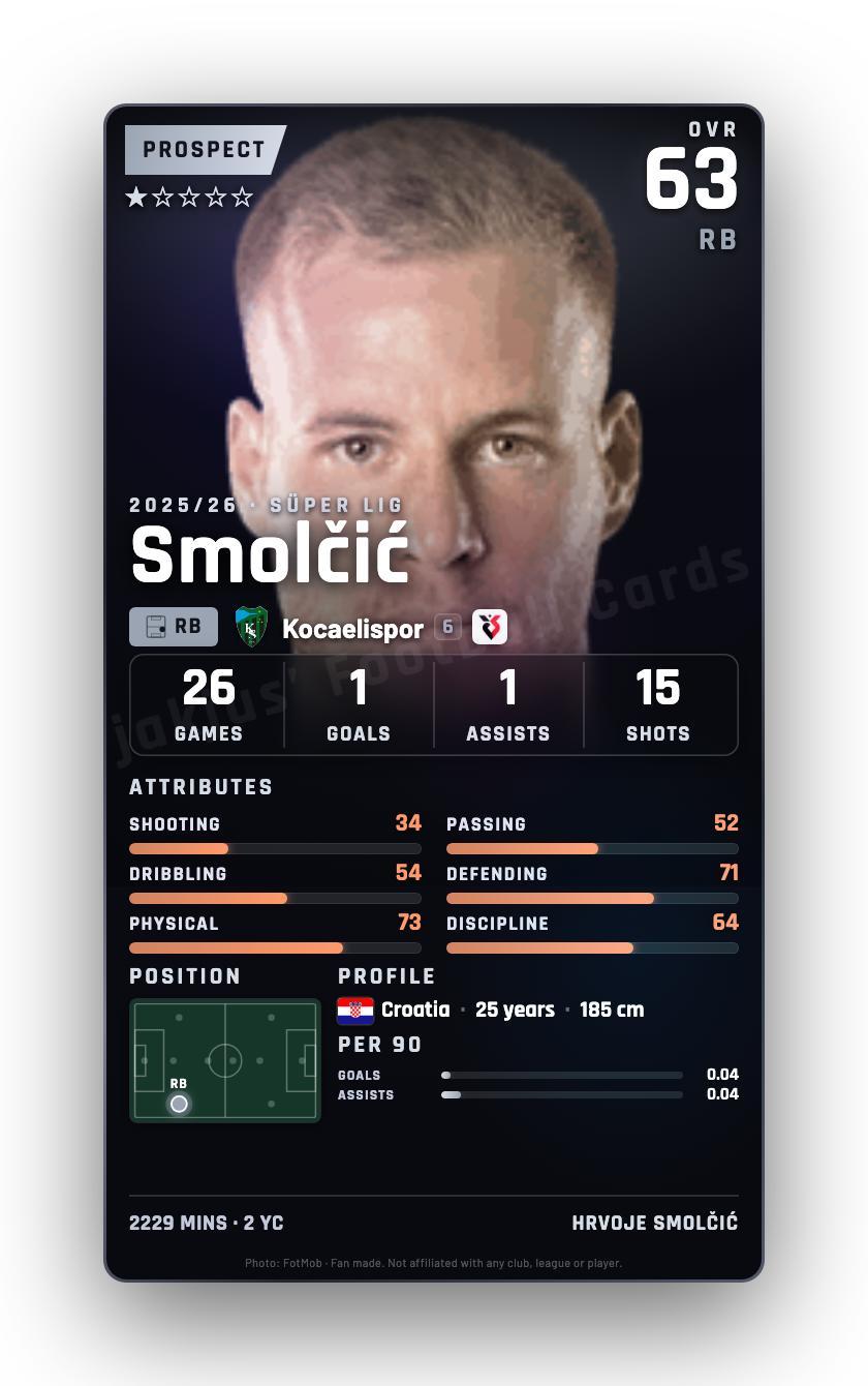 Smolčić