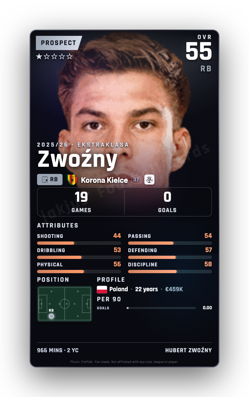 Zwoźny