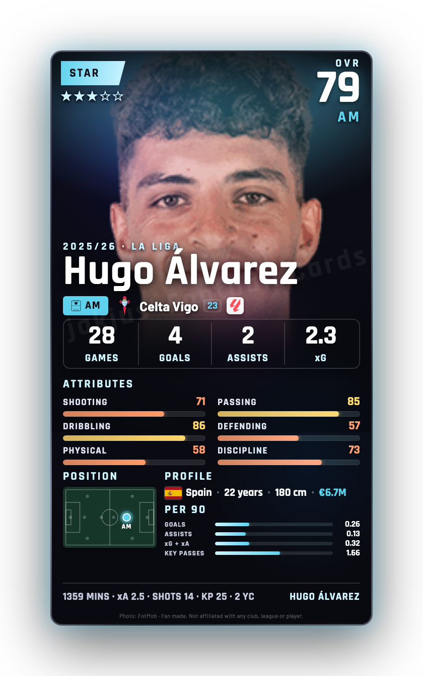 Hugo Álvarez
