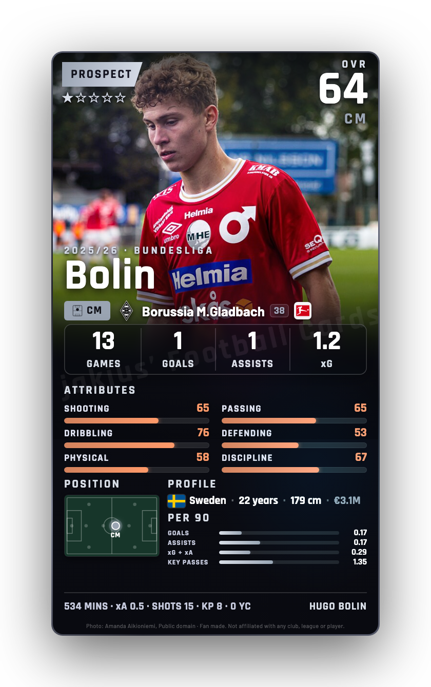 Bolin