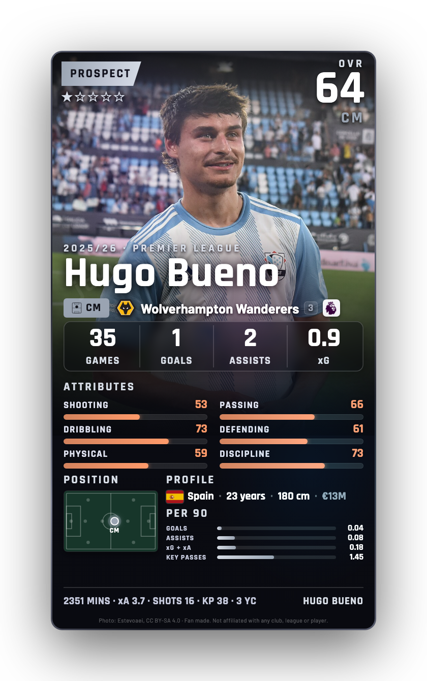 Hugo Bueno
