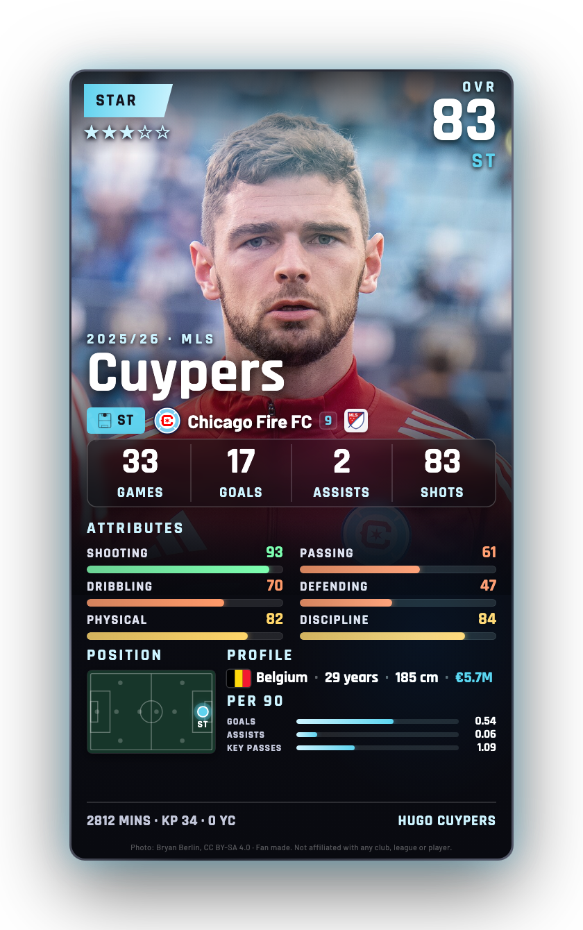 Cuypers